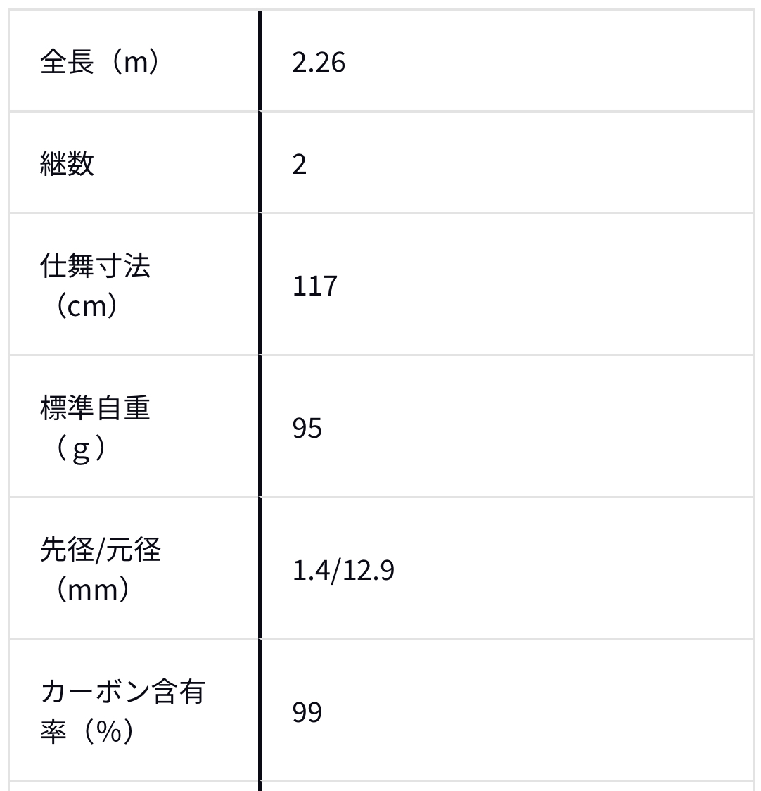 チニングロッド最高峰”EX